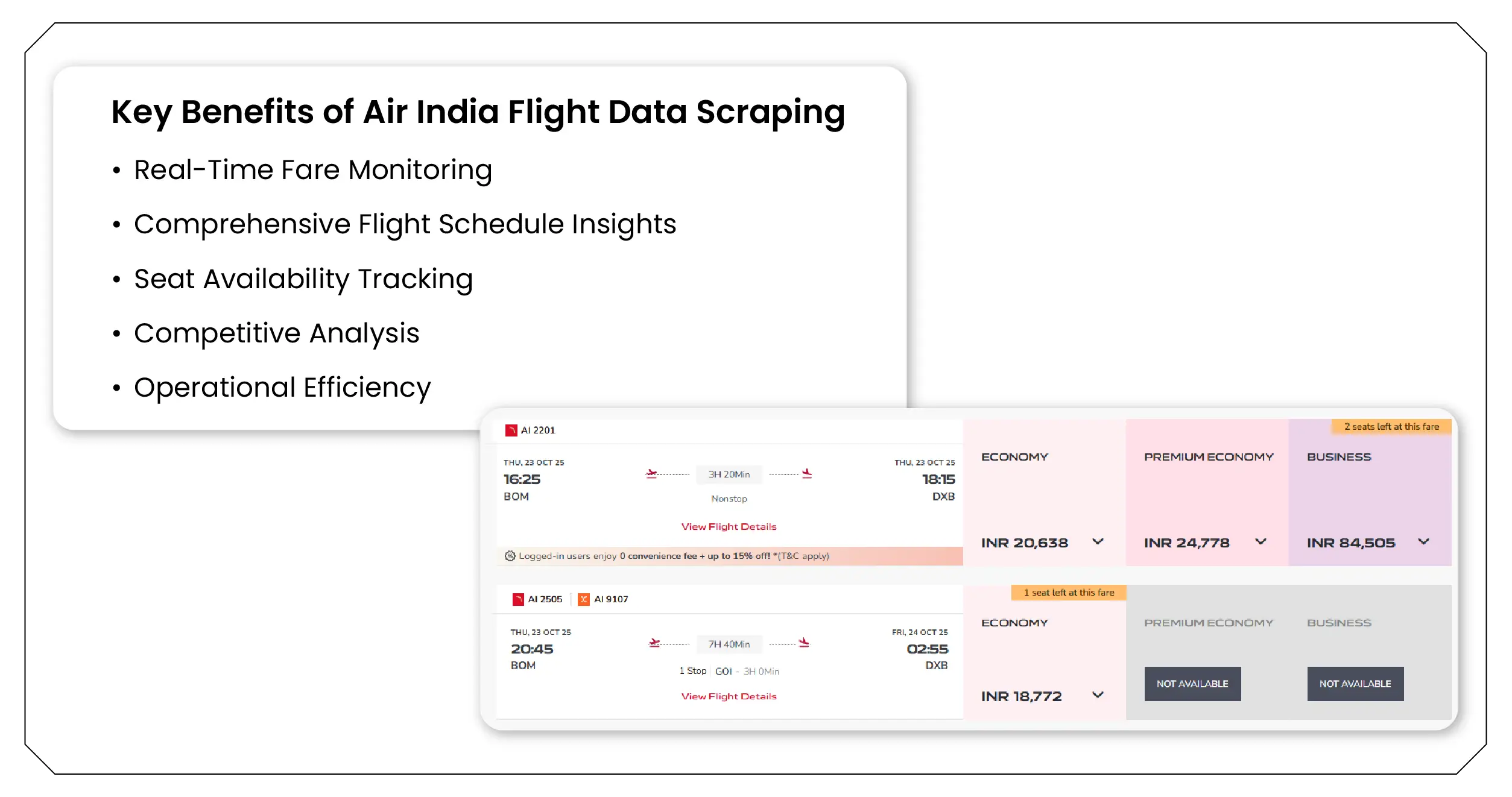 Key Benefits of Air India Flight Data Scraping
